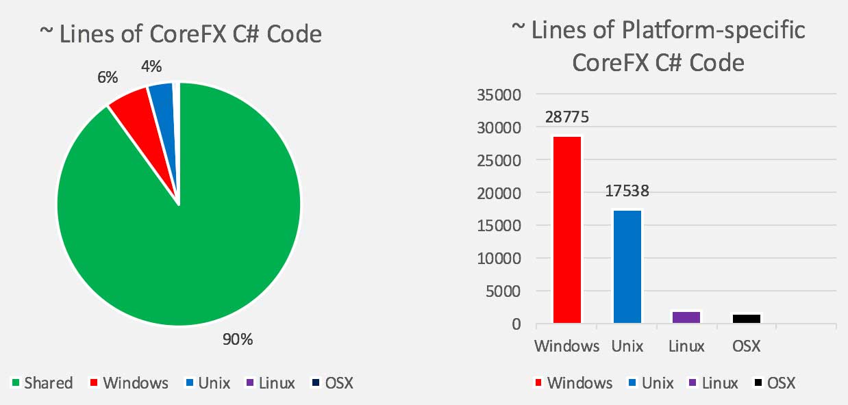 .Net Core Uyarlanabilirliği